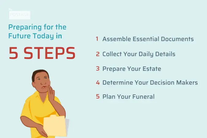 Preparing for the future in 5 Steps